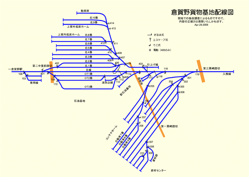 kuragano-yard